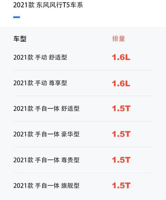 增配不加价 抢先实拍2021款东风风行T5