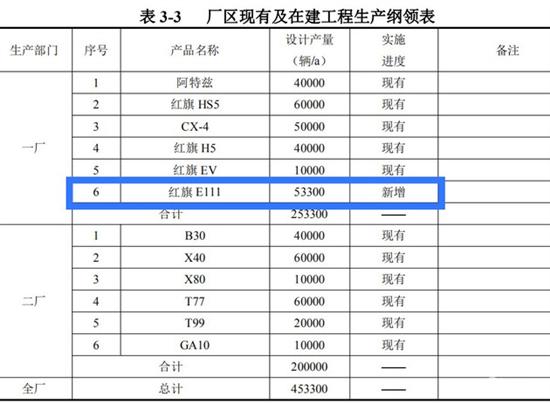 红旗E111将于2021年3月亮相 定位电动轿车