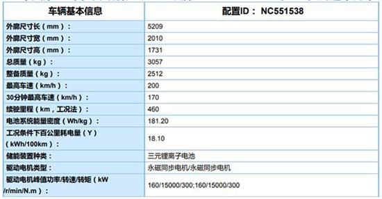 两种续航/7种模式 曝红旗E-HS9动力参数信息