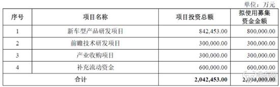 吉利“登科”再进一步 “一哥”仍谋转型