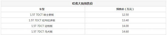 哈弗大狗于9月25日上市 预售12.50万起