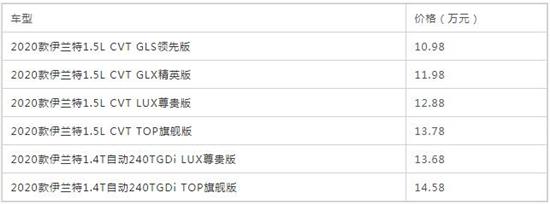 全新家族风格 伊兰特预售10.98-14.58万元