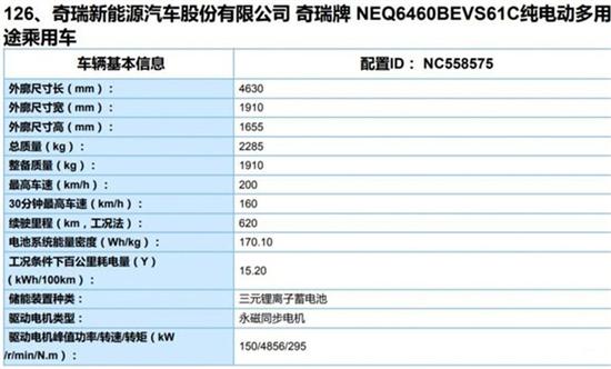 奇瑞蚂蚁将推出长续航版 续航可达620km