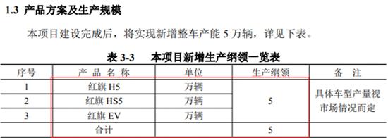 销量完成76.5% 红旗10月售出23000辆新车