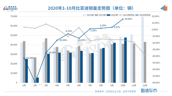 比亚迪8月纯电动乘用车销量同比增96.6%