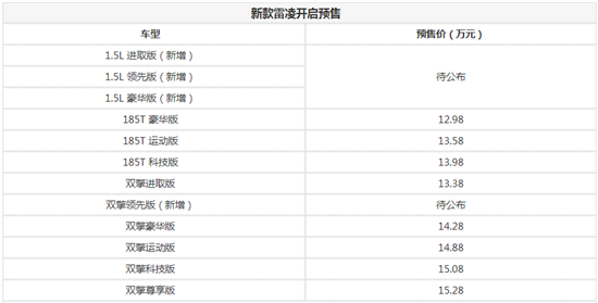 新款广汽丰田雷凌开启预售 增四款车型