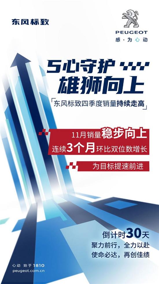 势头不小 东风标致11月销量环比增长14%