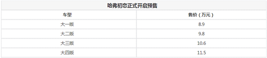 哈弗初恋将12月上市 预售8.9-11.5万元