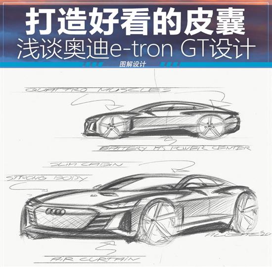 打造好看的皮囊 浅谈奥迪e-tron GT设计