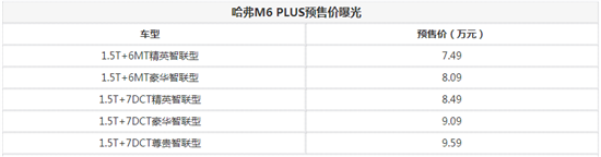 曝哈弗M6 PLUS配置 5款车/预售7.49万起