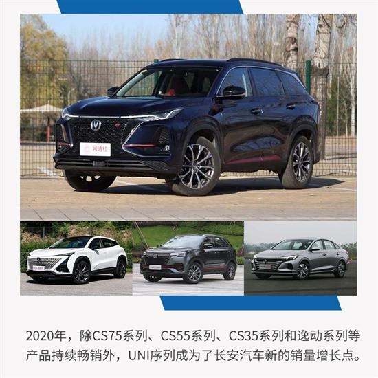 利润/产品等全提升 长安汽车2020年美得很