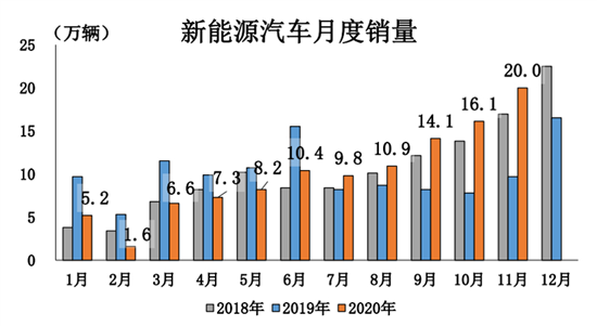 这一年，这些政策影响了新能源车市