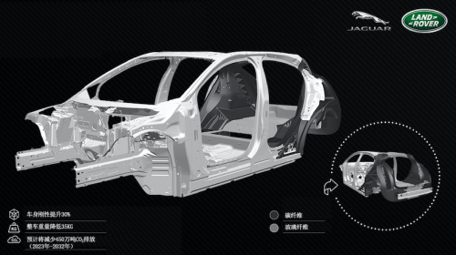 捷豹路虎推动绿色出行 专注轻量化研发