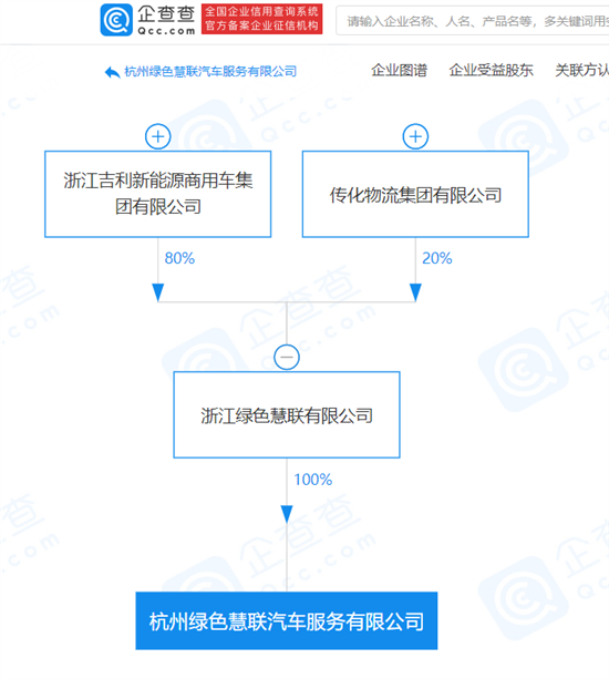 吉利系又增新成员 成立汽车服务新公司