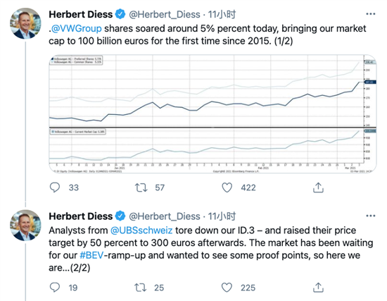 大众市值达里程碑 CEO推文神似马斯克