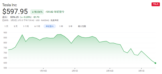 特斯拉股价大跌 新能源车泡沫濒临破裂？