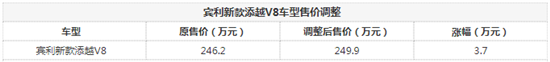 宾利添越V8售价调整 售价涨幅3.7万元