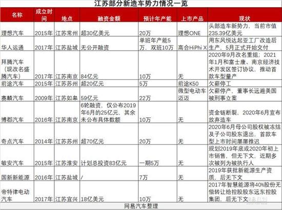 地方政府大力止损 新能源汽车进入冷静期