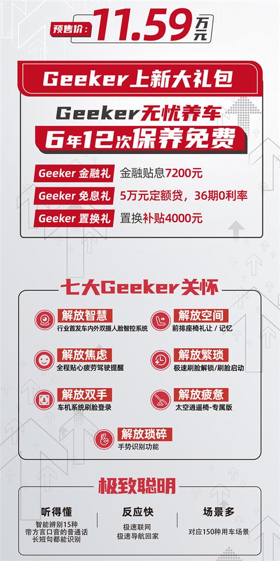 长安欧尚X7 Geeker版开启预售 11.59万