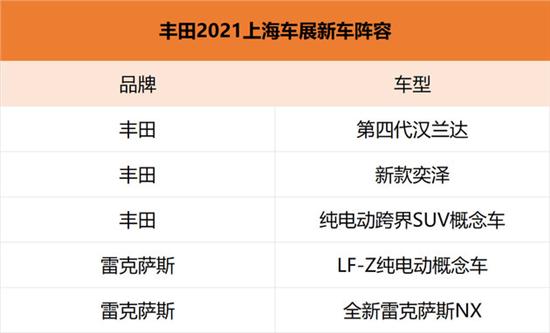 重磅车型众多 丰田上海车展阵容曝光