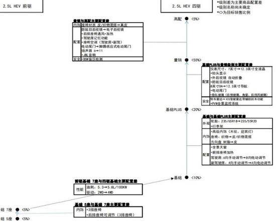 7月开启预售 一汽丰田皇冠陆放配置曝光