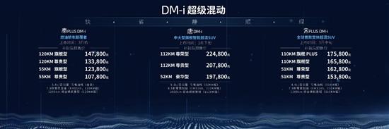 现象级技术 比亚迪DM-i混动车型热销爆单