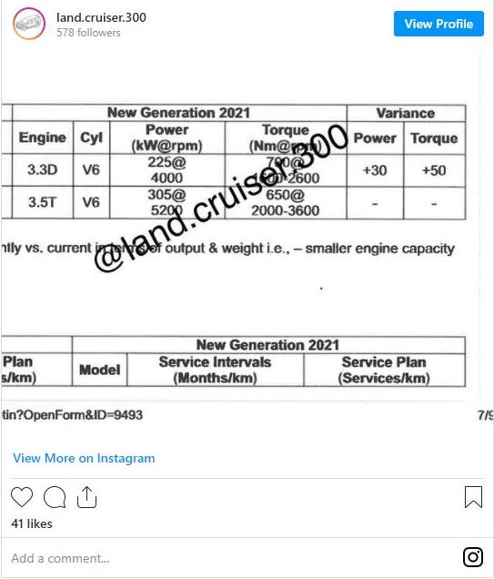 取消V8发动机 全新兰德酷路泽动力曝光