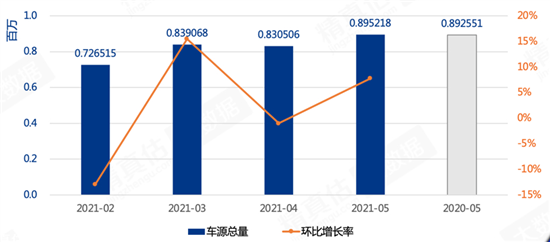 自主攀升 保时捷三年保值率高达95.6%