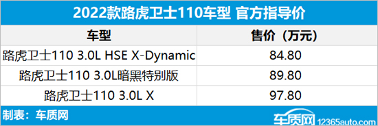 路虎新款卫士110车型上市 售84.80万起