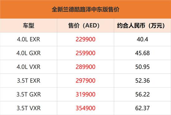 兰德酷路泽中东版售价 约人民币40.4万起