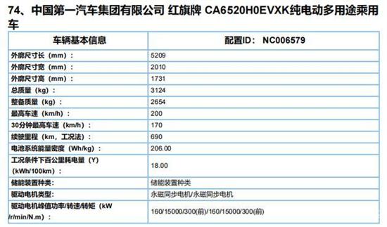 紧跟续航步伐 红旗E-HS9续航里程增至650km