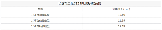 10.69万起 长安第二代CS55PLUS开启预售