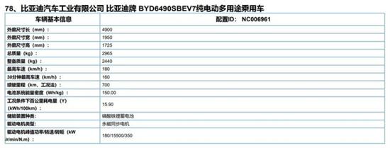 新款比亚迪唐EV申报图 续航里程达700公里