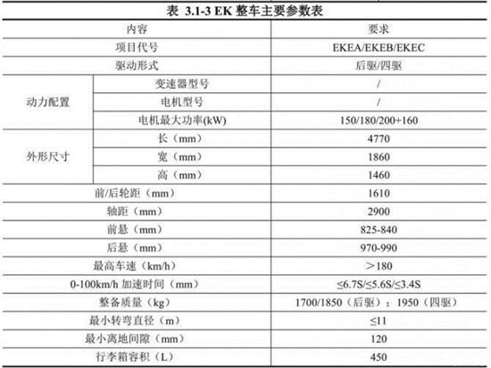 比亚迪又将推出越级别车助力新能源市场