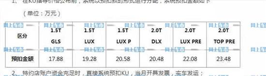 现代库斯途价格疑似曝光 售价17.88万元起