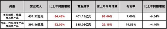 2021上半年 比亚迪交出了有意思的成绩单