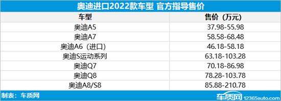 奥迪多款进口车型上市 售价37.98万元起