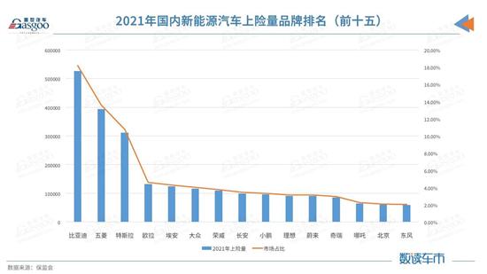 新能源乘用车零售量达298.9万辆 增长169.1%