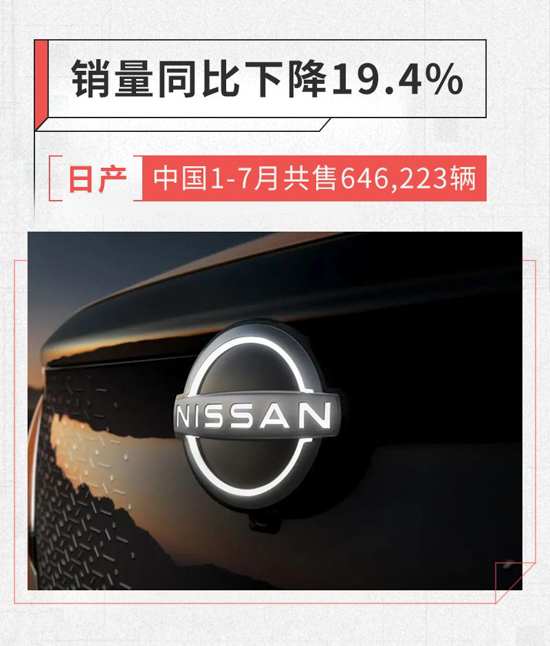 同比增长4.6% 日产中国区7月销量100,203辆