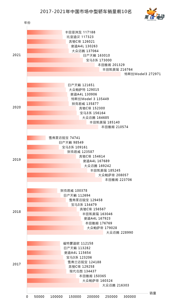 哪吒S上市：“油电大决战”开始的信号弹