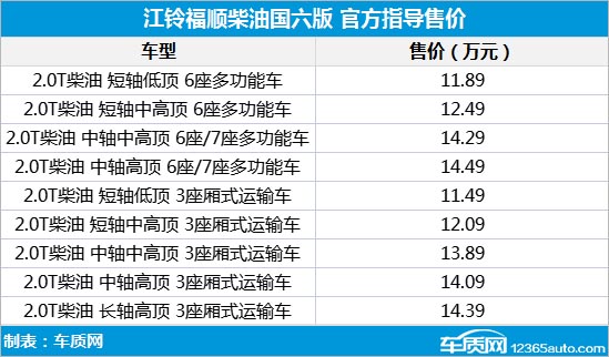 成都车展：江铃福特福顺上市11.49万起售