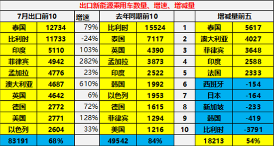 中国新能源乘用车出海东南亚的AB面