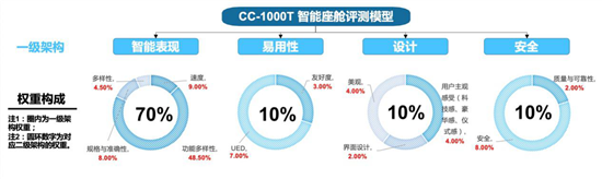 韩系豪华和智能座舱的碰撞 捷尼赛思G80解析