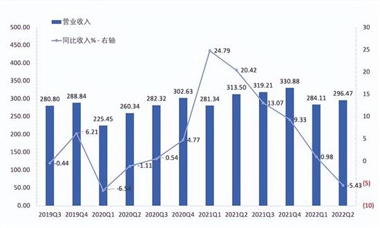 百度二季报：智能云能否撑起未来基本盘？