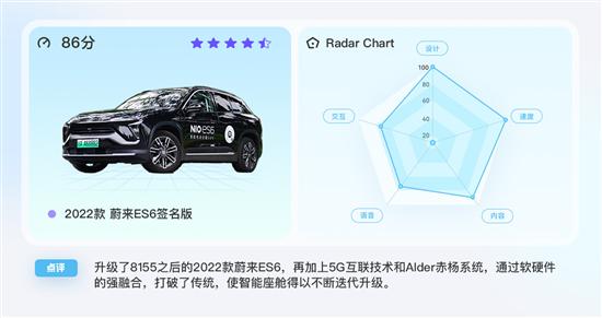 升级了8155之后 蔚来ES6的“内芯”更实在了