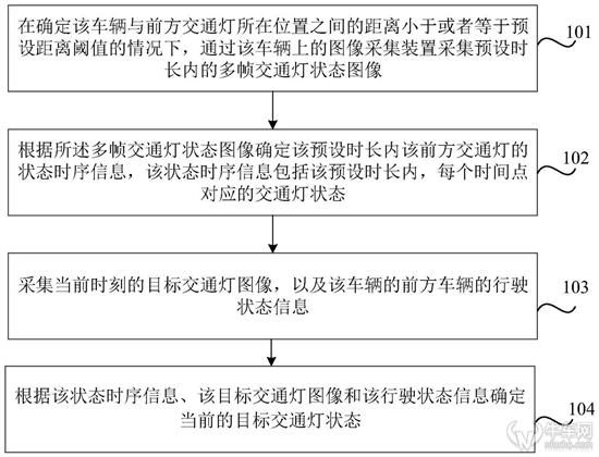 小米自动驾驶研发新进展 可准确识别交通灯