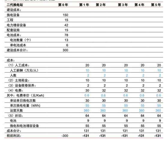 换电模式的国家队入场了 飞凡换电模式揭秘