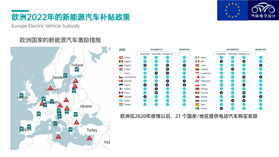 欧洲汽车行业转型和中国车企登陆