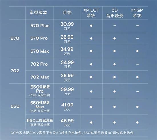 小鹏G9试驾 单电机完全够用 双电机锦上添花