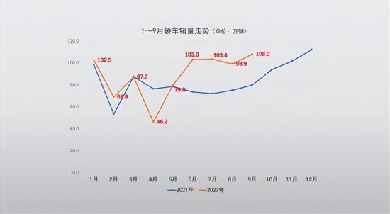 中国轿车要翻身？前三季度市场经济指数分析